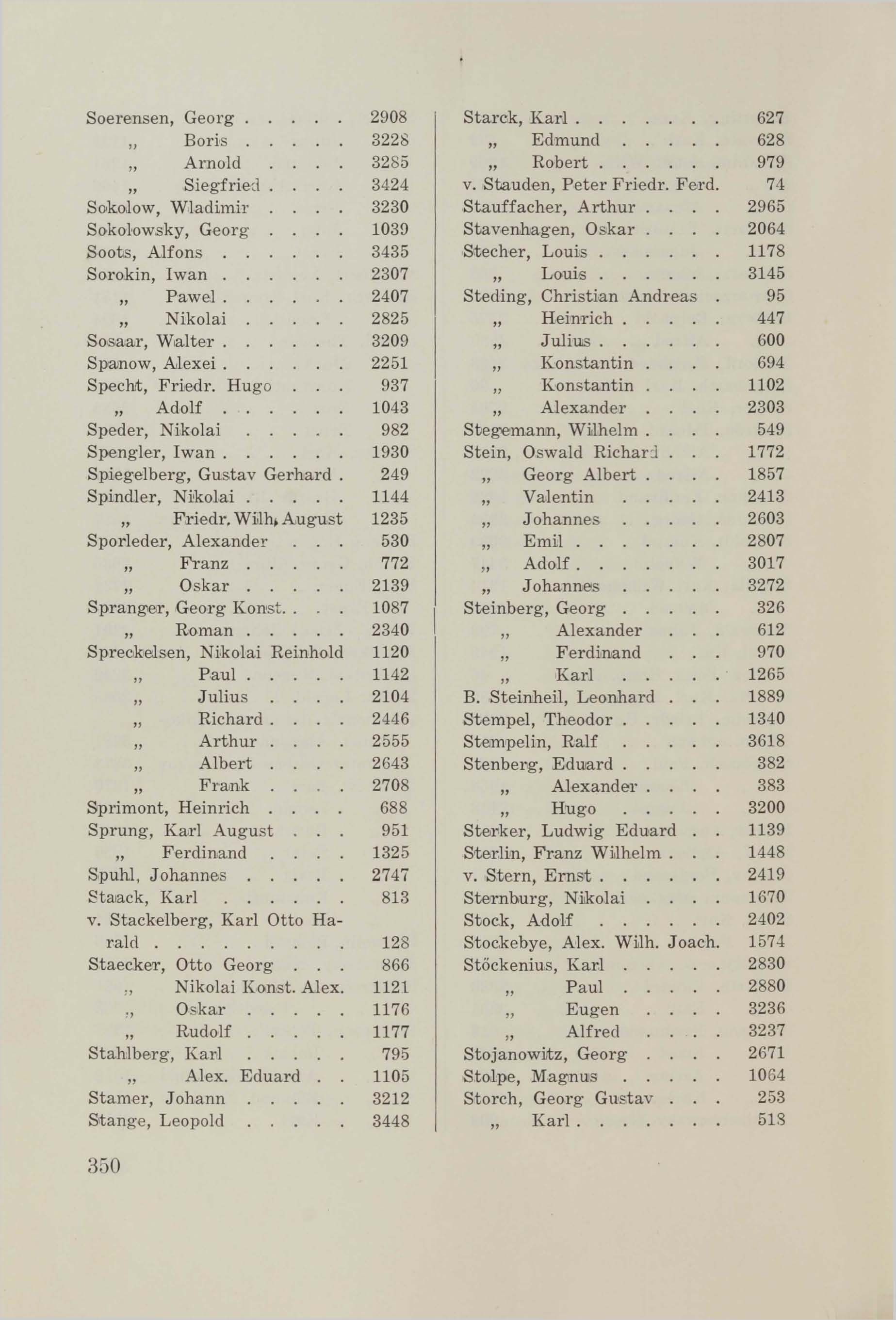 Schüler-Verzeichnis des Revalschen Gouvernements-Gymnasiums 1805–1890 (1931) | 360. (350) Main body of text