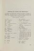 Schüler-Verzeichnis des Revalschen Gouvernements-Gymnasiums 1805–1890 (1931) | 9. (VII) Haupttext