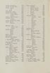 Schüler-Verzeichnis des Revalschen Gouvernements-Gymnasiums 1805–1890 (1931) | 326. (316) Main body of text