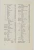 Schüler-Verzeichnis des Revalschen Gouvernements-Gymnasiums 1805–1890 (1931) | 358. (348) Main body of text
