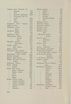 Schüler-Verzeichnis des Revalschen Gouvernements-Gymnasiums 1805–1890 (1931) | 364. (354) Main body of text