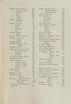 Schüler-Verzeichnis des Revalschen Gouvernements-Gymnasiums 1805–1890 (1931) | 365. (355) Main body of text