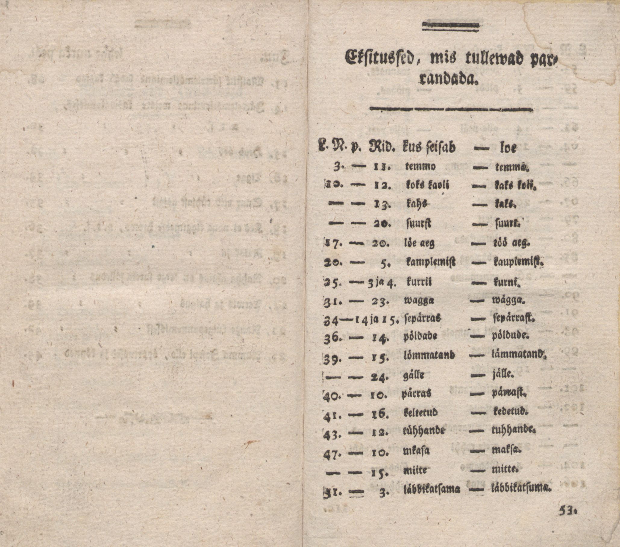 Üks Kaunis Jutto- ja Öppetusse-Ramat [2] (1787) | 82. Druckfehlerverzeichnis
