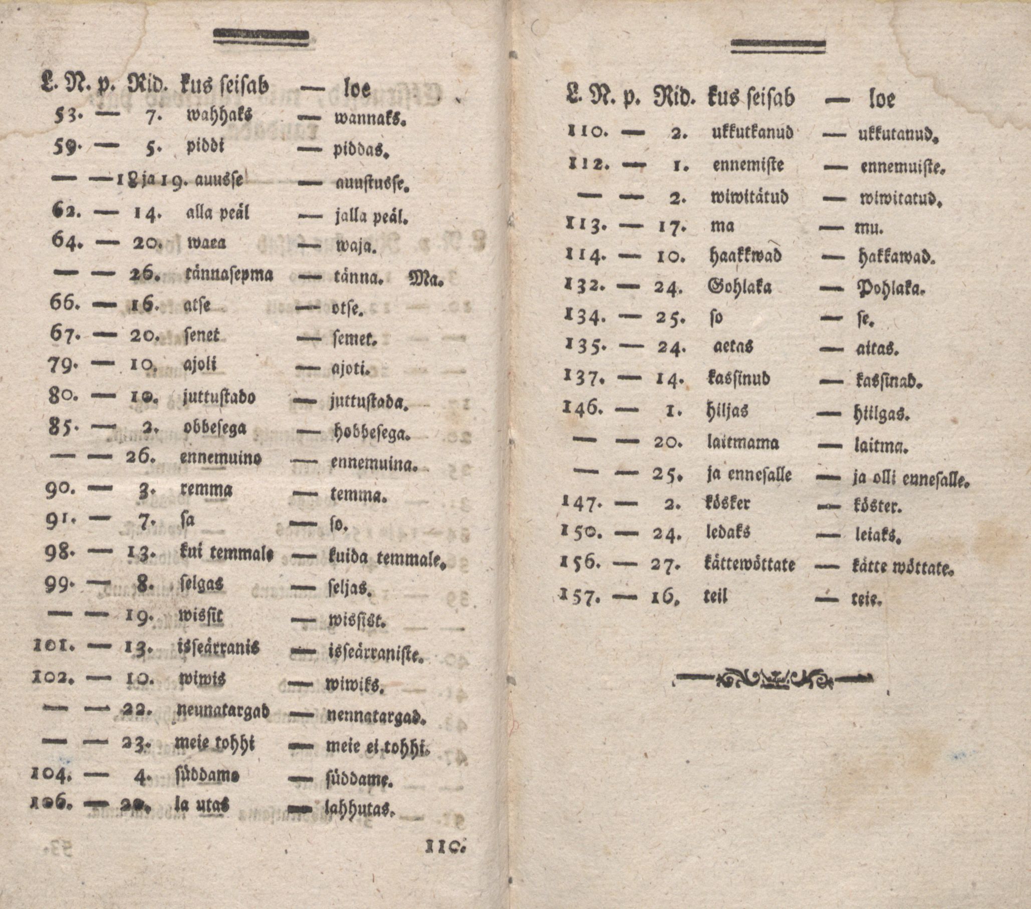 Üks Kaunis Jutto- ja Öppetusse-Ramat [2] (1787) | 83. Druckfehlerverzeichnis