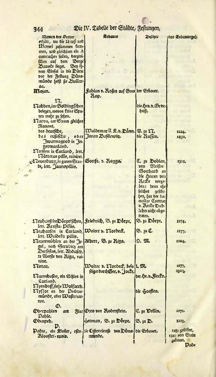Der Liefländischen Chronik Andrer Theil (1753) | 359. Põhitekst