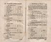 Topographische Nachrichten von Lief- und Ehstland [1] (1774) | 273. (536-537) Основной текст