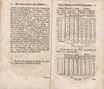 Topographische Nachrichten von Lief- und Ehstland [2] (1777) | 21. (22-23) Põhitekst