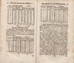 Topographische Nachrichten von Lief- und Ehstland [2] (1777) | 22. (24-25) Põhitekst