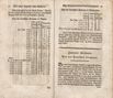 Topographische Nachrichten von Lief- und Ehstland (1774 – 1789) | 325. (30-31) Haupttext