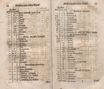 Topographische Nachrichten von Lief- und Ehstland (1774 – 1789) | 590. (16-17) Основной текст