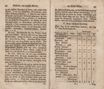 Topographische Nachrichten von Lief- und Ehstland [3] (1782) | 22. (40-41) Основной текст