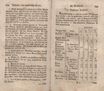 Topographische Nachrichten von Lief- und Ehstland (1774 – 1789) | 747. (194-195) Main body of text
