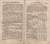 Topographische Nachrichten von Lief- und Ehstland [3] (1782) | 99. (194-195) Haupttext