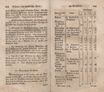 Topographische Nachrichten von Lief- und Ehstland [3] (1782) | 106. (208-209) Main body of text