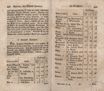 Topographische Nachrichten von Lief- und Ehstland (1774 – 1789) | 870. (440-441) Main body of text
