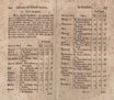 Topographische Nachrichten von Lief- und Ehstland (1774 – 1789) | 872. (444-445) Main body of text