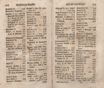 Topographische Nachrichten von Lief- und Ehstland (1774 – 1789) | 1006. (712-713) Index