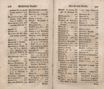 Topographische Nachrichten von Lief- und Ehstland (1774 – 1789) | 1013. (726-727) Register