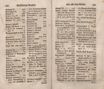 Topographische Nachrichten von Lief- und Ehstland (1774 – 1789) | 1020. (740-741) Register