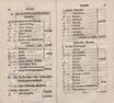 Kurlands alter Adel und dessen Landgüter, oder kurländische Adelsmatrikul und Landrolle (1781) | 24. (52-53) Haupttext