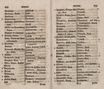 Verzeichniss der zur ehstländischen Matrikul gehörenden Familien (1782) | 2. (278-279) Põhitekst