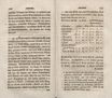Nordische Miscellaneen (1781 – 1791) | 587. (142-143) Haupttext