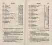 Nordische Miscellaneen [07] (1783) | 54. (102-103) Main body of text