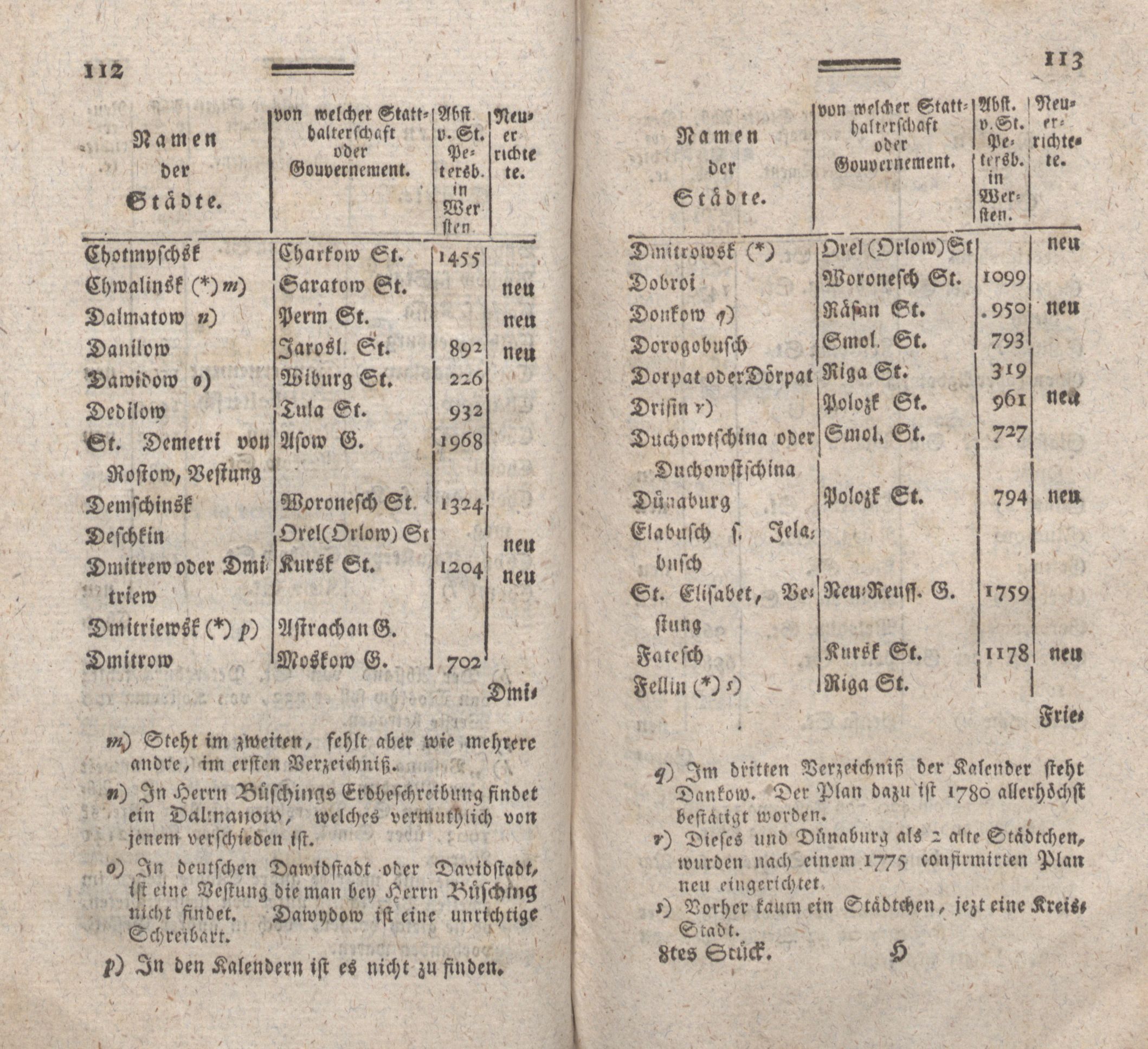 Nordische Miscellaneen [08] (1784) | 57. (112-113) Основной текст