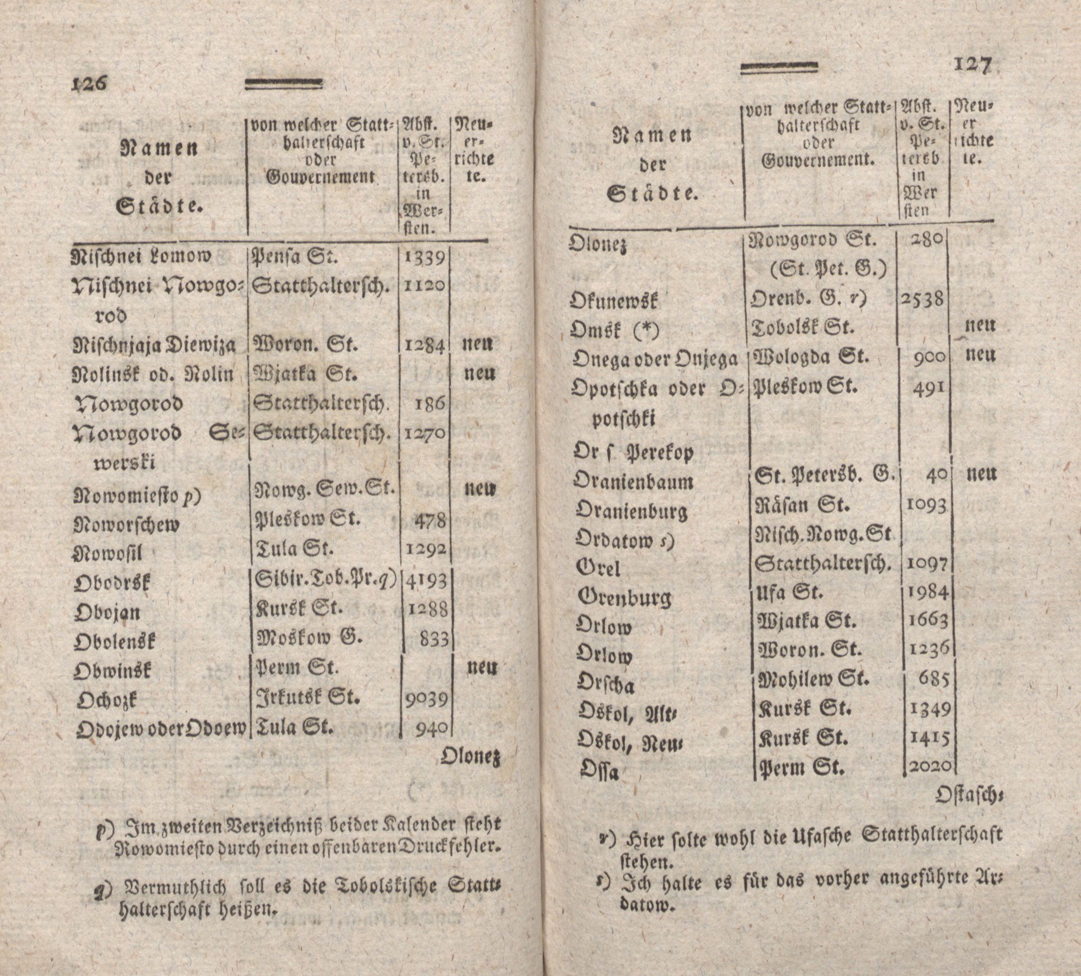 Nordische Miscellaneen [08] (1784) | 64. (126-127) Основной текст