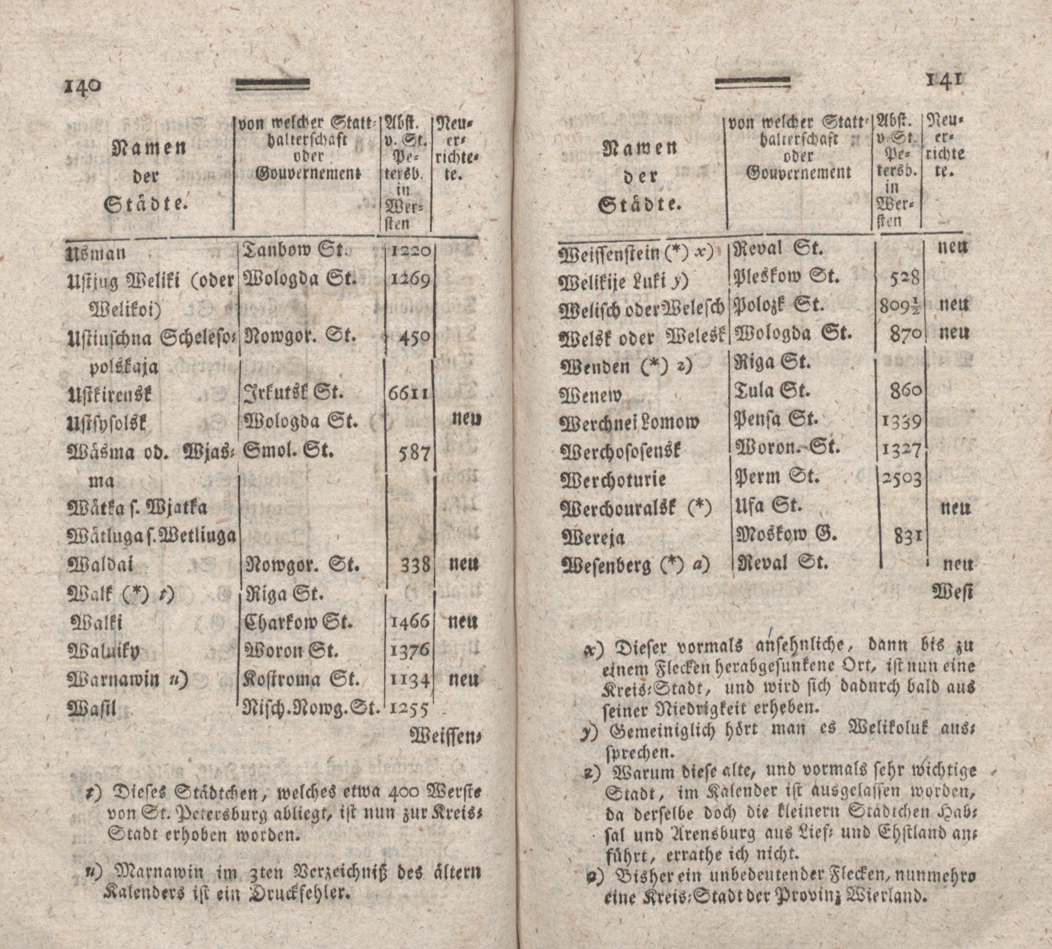Nordische Miscellaneen [08] (1784) | 71. (140-141) Main body of text