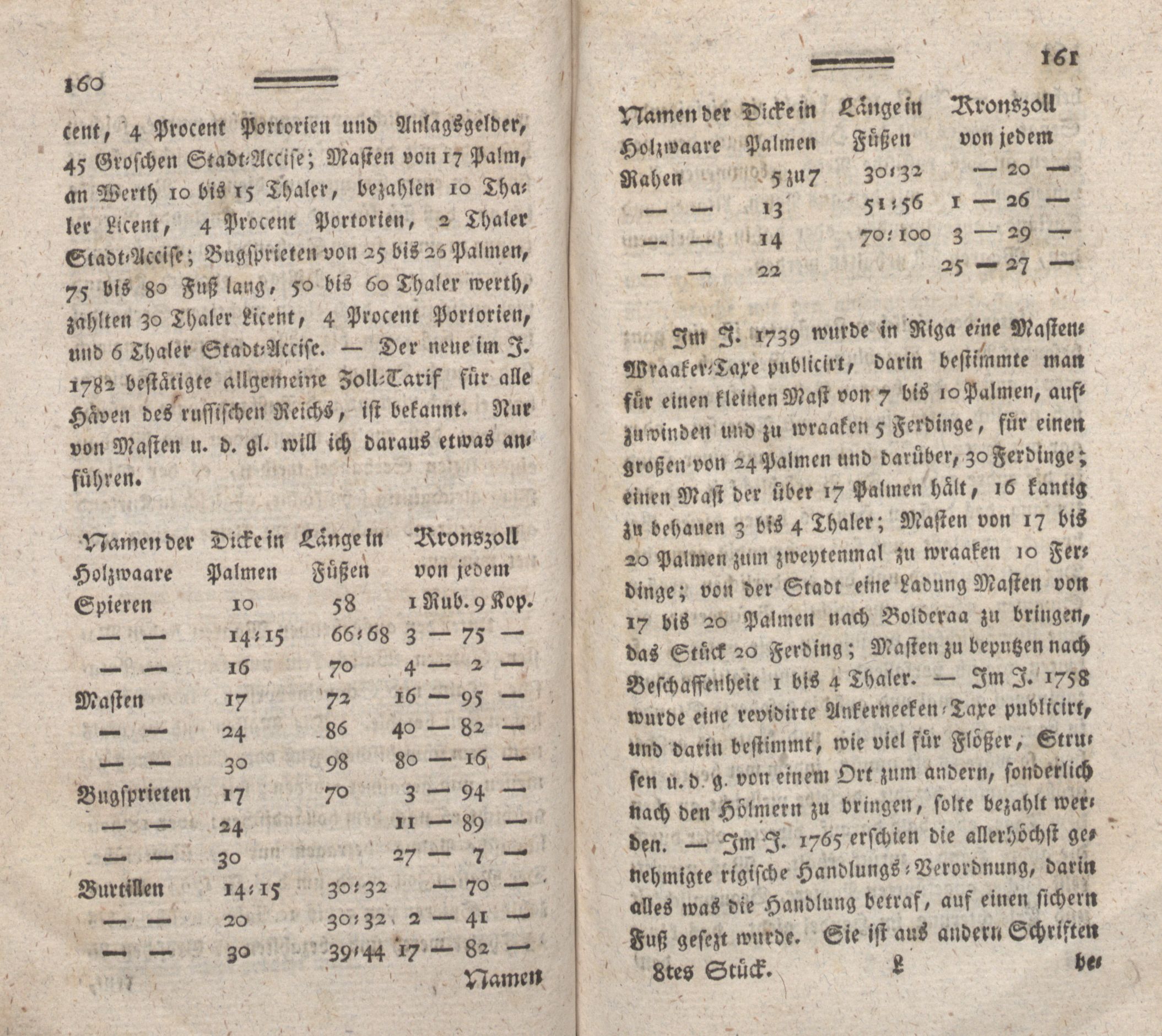 Nordische Miscellaneen [08] (1784) | 81. (160-161) Main body of text