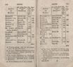 Nordische Miscellaneen [08] (1784) | 57. (112-113) Основной текст