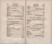 Nordische Miscellaneen [09-10] (1785) | 67. (132-133) Main body of text