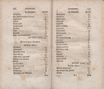 Nordische Miscellaneen (1781 – 1791) | 1026. (136-137) Main body of text