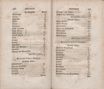Nordische Miscellaneen [09-10] (1785) | 71. (140-141) Main body of text