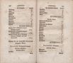 Nordische Miscellaneen (1781 – 1791) | 1029. (142-143) Main body of text