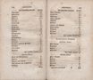 Nordische Miscellaneen [09-10] (1785) | 73. (144-145) Основной текст