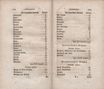 Nordische Miscellaneen (1781 – 1791) | 1034. (152-153) Main body of text