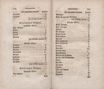 Nordische Miscellaneen (1781 – 1791) | 1035. (154-155) Haupttext