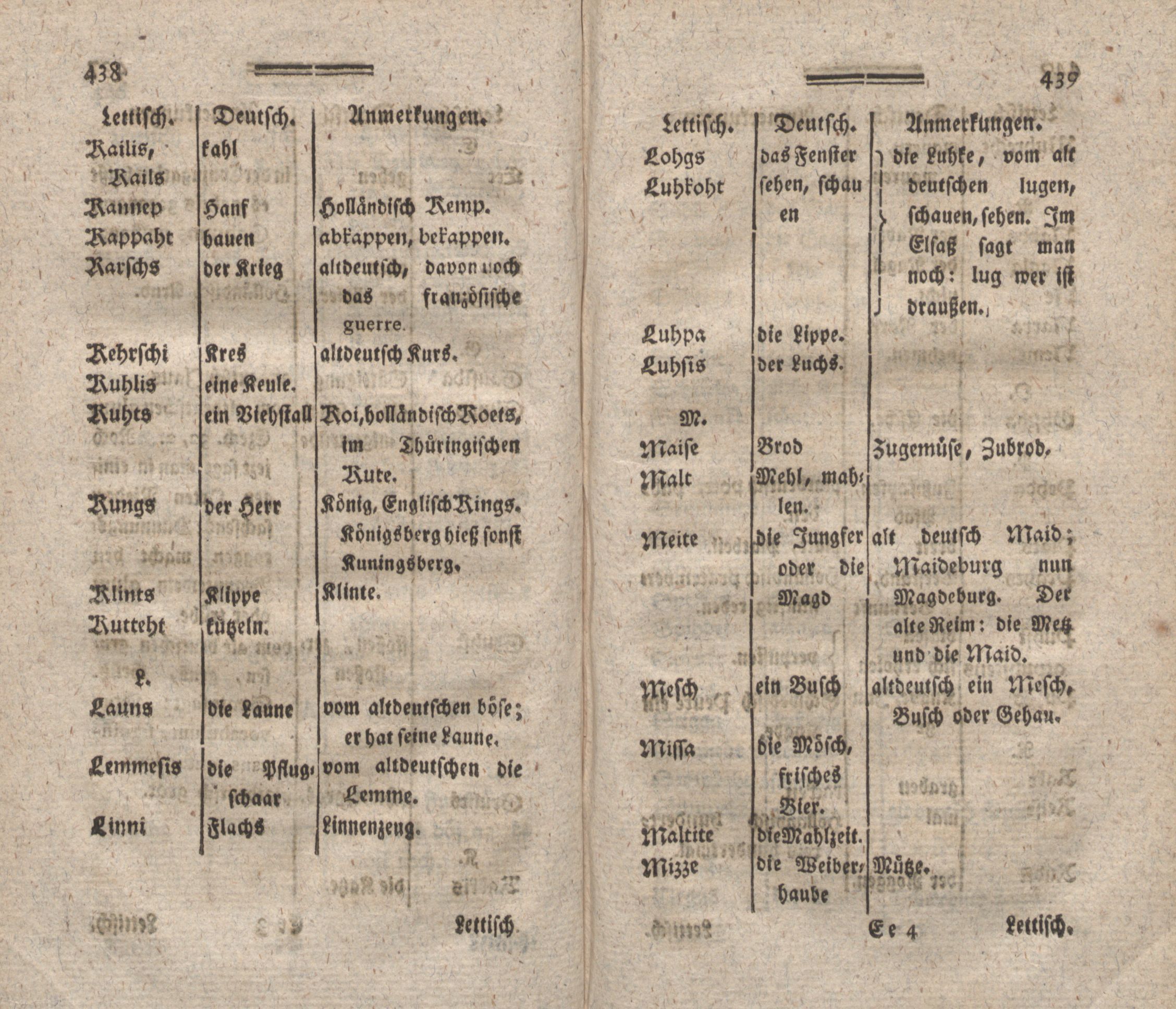 Nordische Miscellaneen [13-14] (1787) | 220. (438-439) Põhitekst
