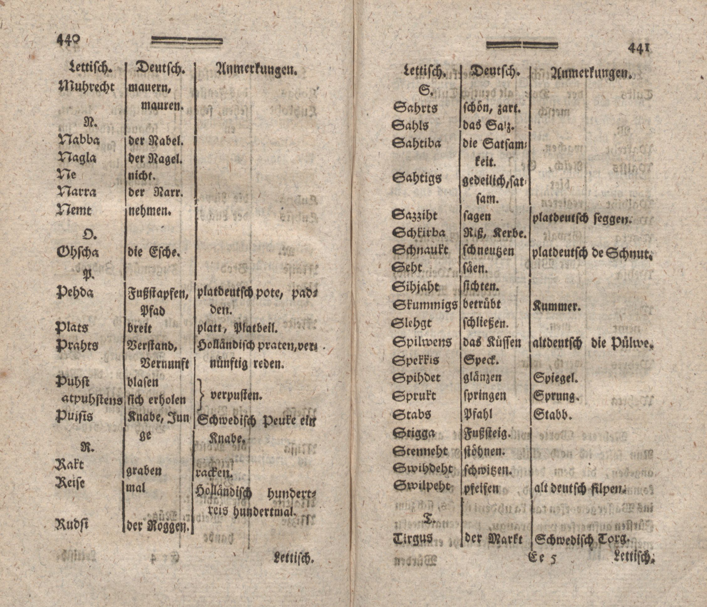 Nordische Miscellaneen [13-14] (1787) | 221. (440-441) Main body of text