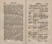 Nordische Miscellaneen [13-14] (1787) | 218. (434-435) Main body of text
