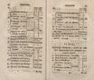 Nordische Miscellaneen [15-16-17] (1788) | 42. (82-83) Main body of text