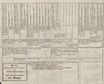 Nordische Miscellaneen [15-16-17] (1788) | 407. Foldout