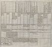 Nordische Miscellaneen [15-16-17] (1788) | 412. Foldout