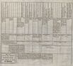 Nordische Miscellaneen (1781 – 1791) | 2033. Foldout