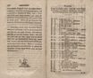 Nordische Miscellaneen [18-19] (1789) | 299. (596-597) Druckfehlerverzeichnis