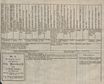Nordische Miscellaneen [18-19] (1789) | 302. Foldout