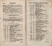 Nordische Miscellaneen (1781 – 1791) | 3623. (678) Druckfehlerverzeichnis