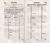 Neue nordische Miscellaneen [05-06] (1794) | 163. (292-293) Основной текст